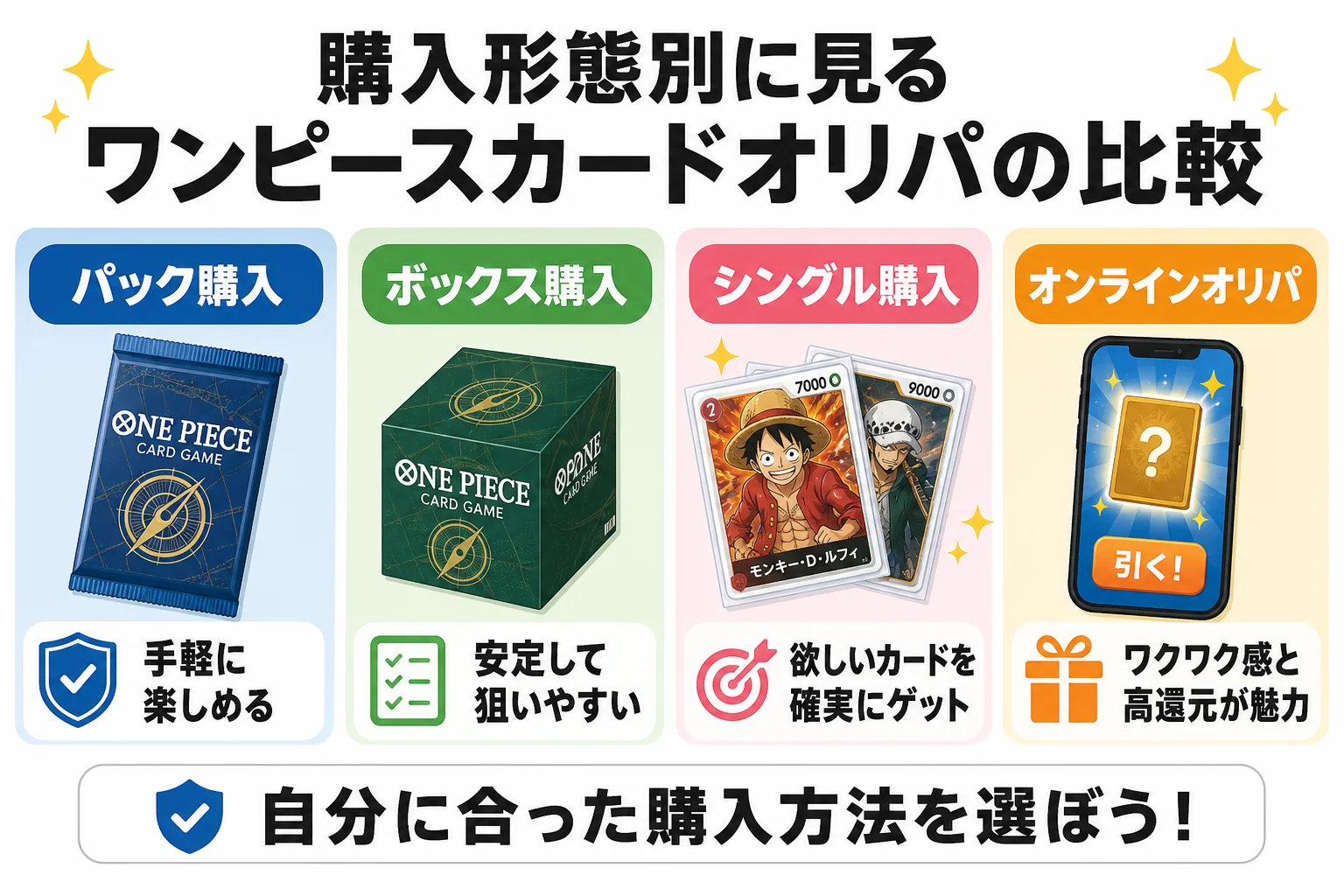購入形態別に見るワンピースカードオリパの比較