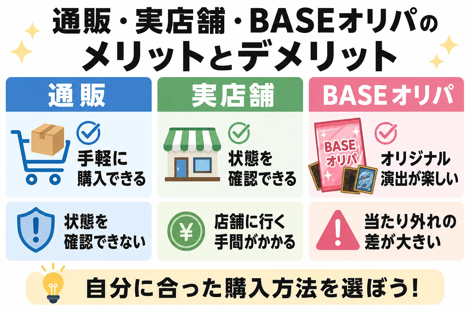 通販・実店舗・BASEオリパのメリットとデメリット