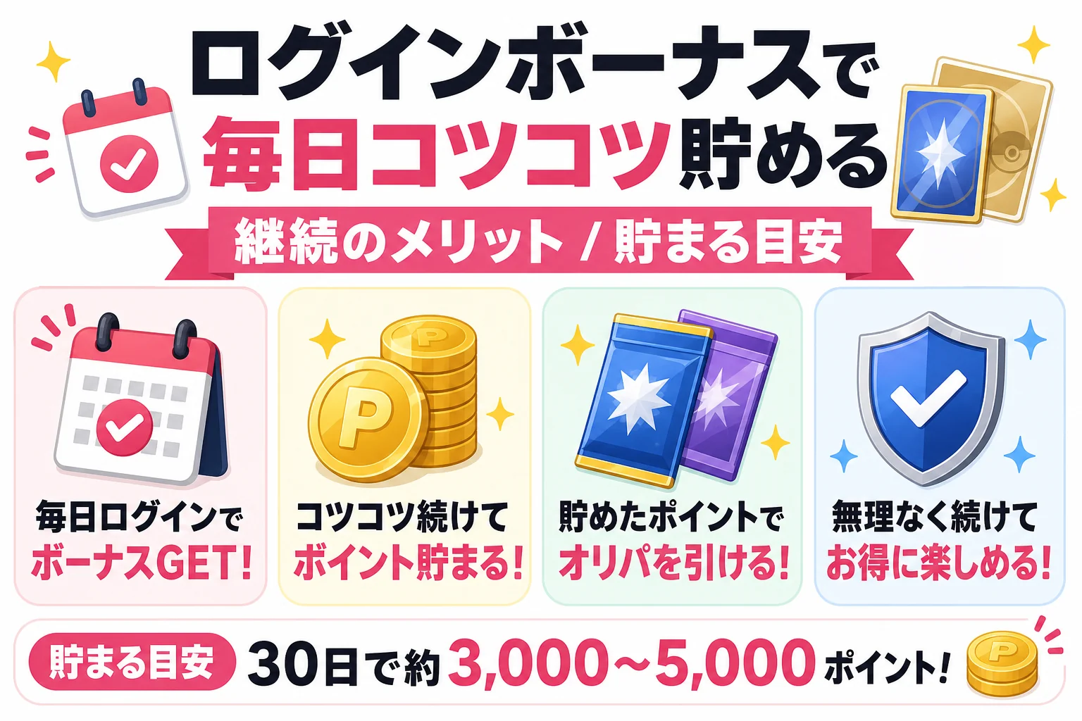 ログインボーナスで毎日コツコツ貯める: 継続のメリット / 貯まる目安
