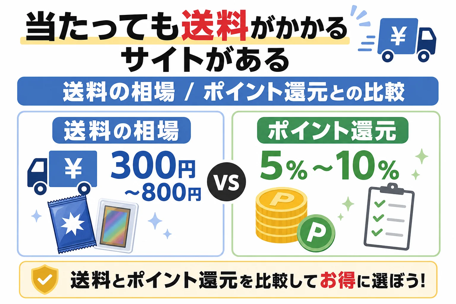 当たっても送料がかかるサイトがある: 送料の相場 / ポイント還元との比較
