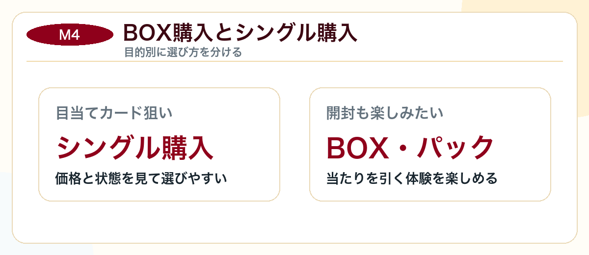 ニンジャスピナーのBOX購入とシングル購入の選び方図解