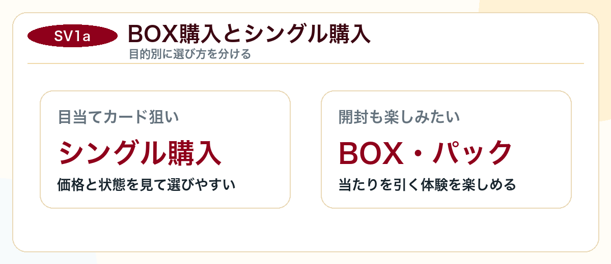 トリプレットビートのBOX購入とシングル購入の選び方図解