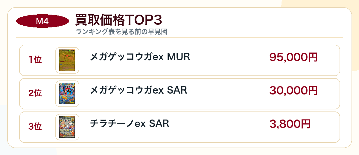ニンジャスピナーの買取価格TOP3図解