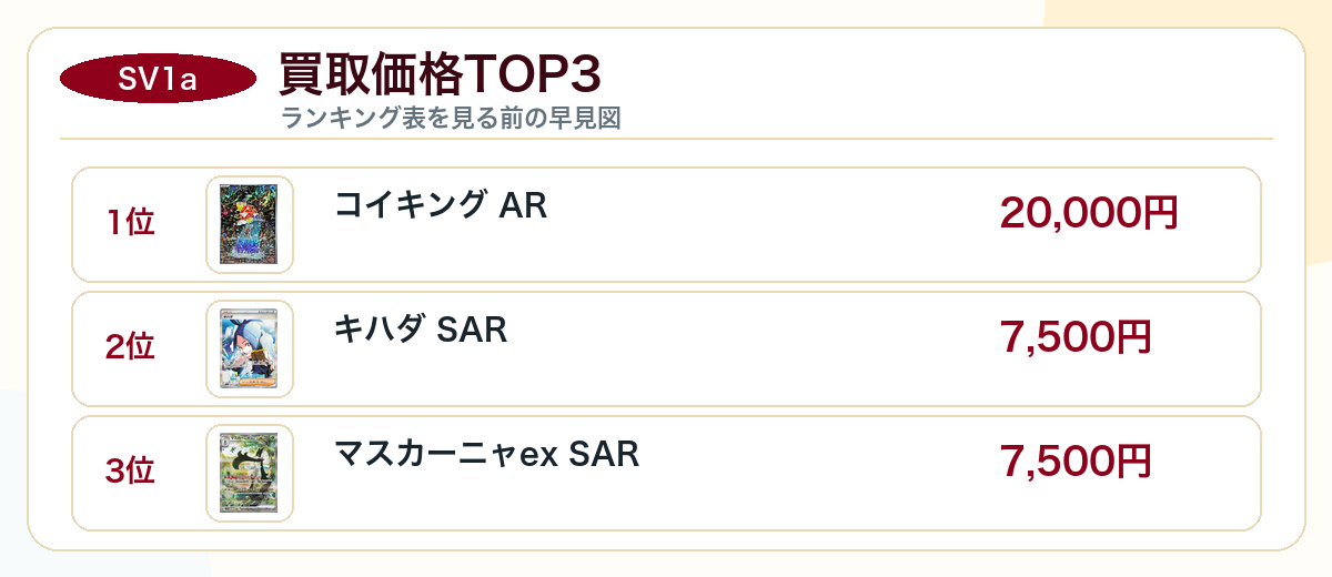 トリプレットビートの買取価格TOP3図解