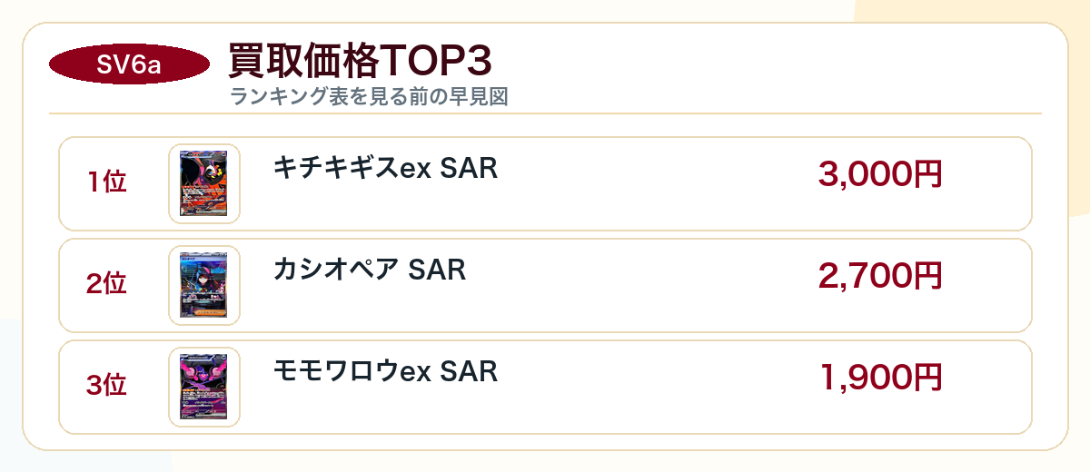 ナイトワンダラーの買取価格TOP3図解