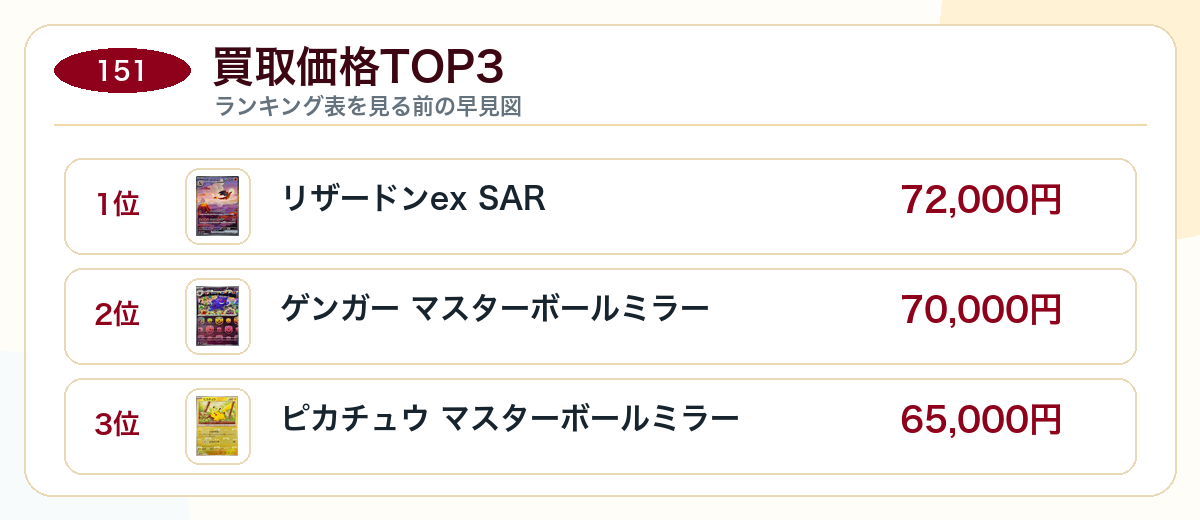 ポケモンカード151の買取価格TOP3図解