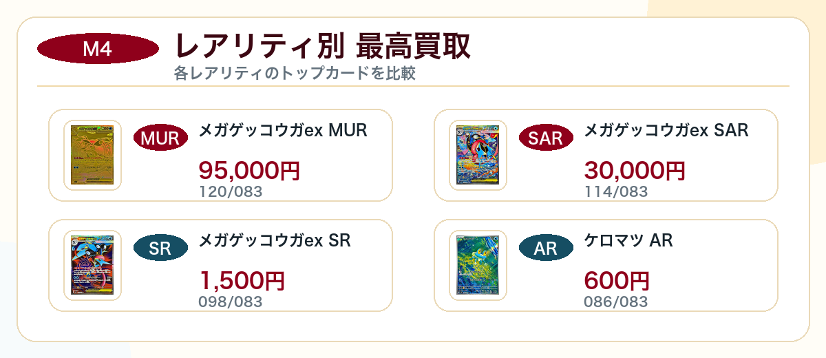 ニンジャスピナーのレアリティ別最高買取図解