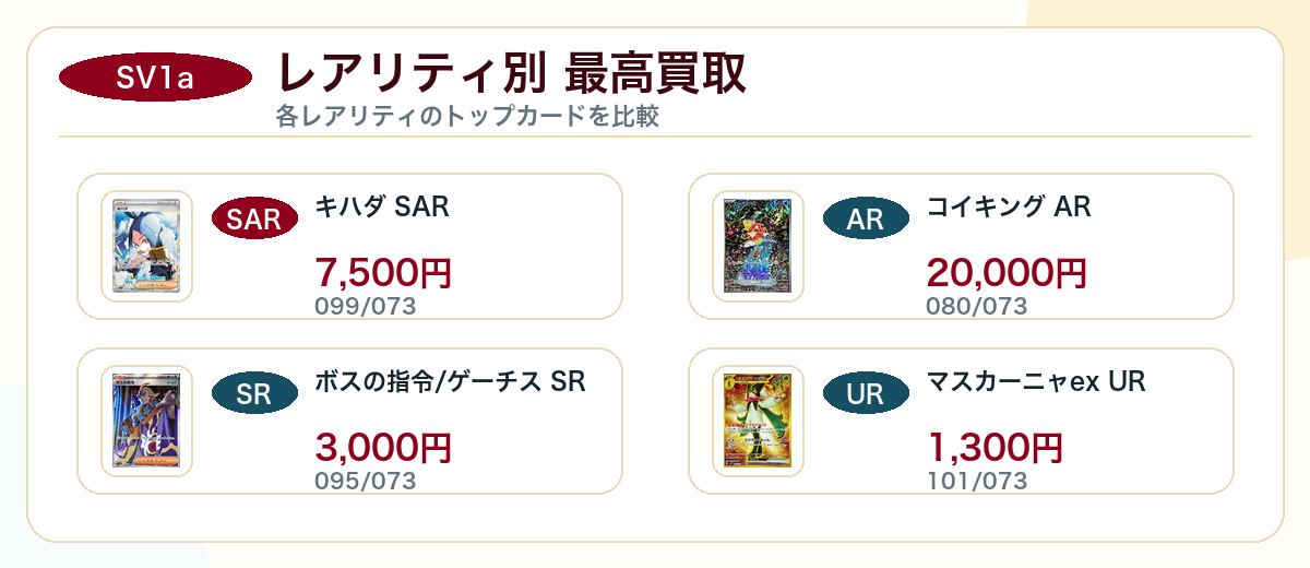 トリプレットビートのレアリティ別最高買取図解