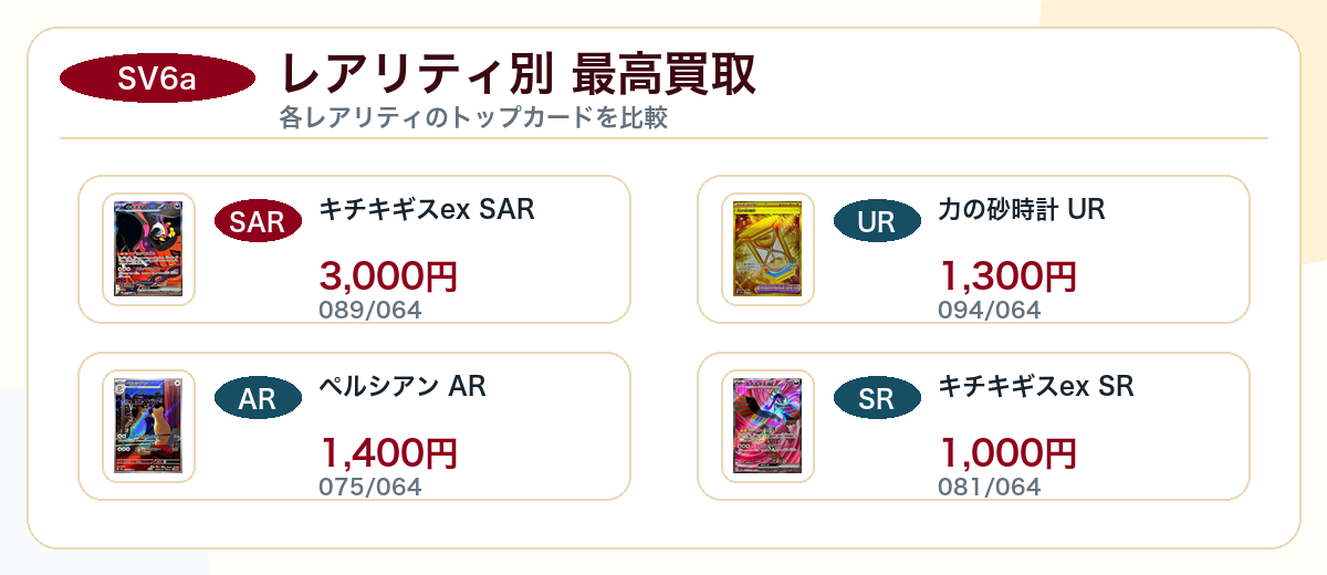 ナイトワンダラーのレアリティ別最高買取図解