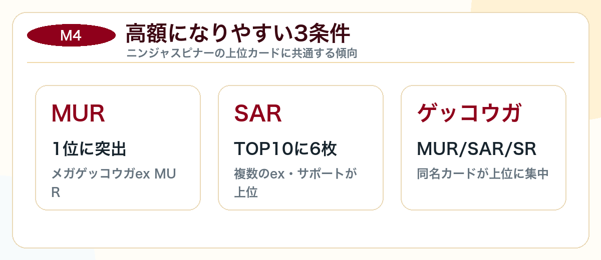 ニンジャスピナーで高額になりやすい条件図解