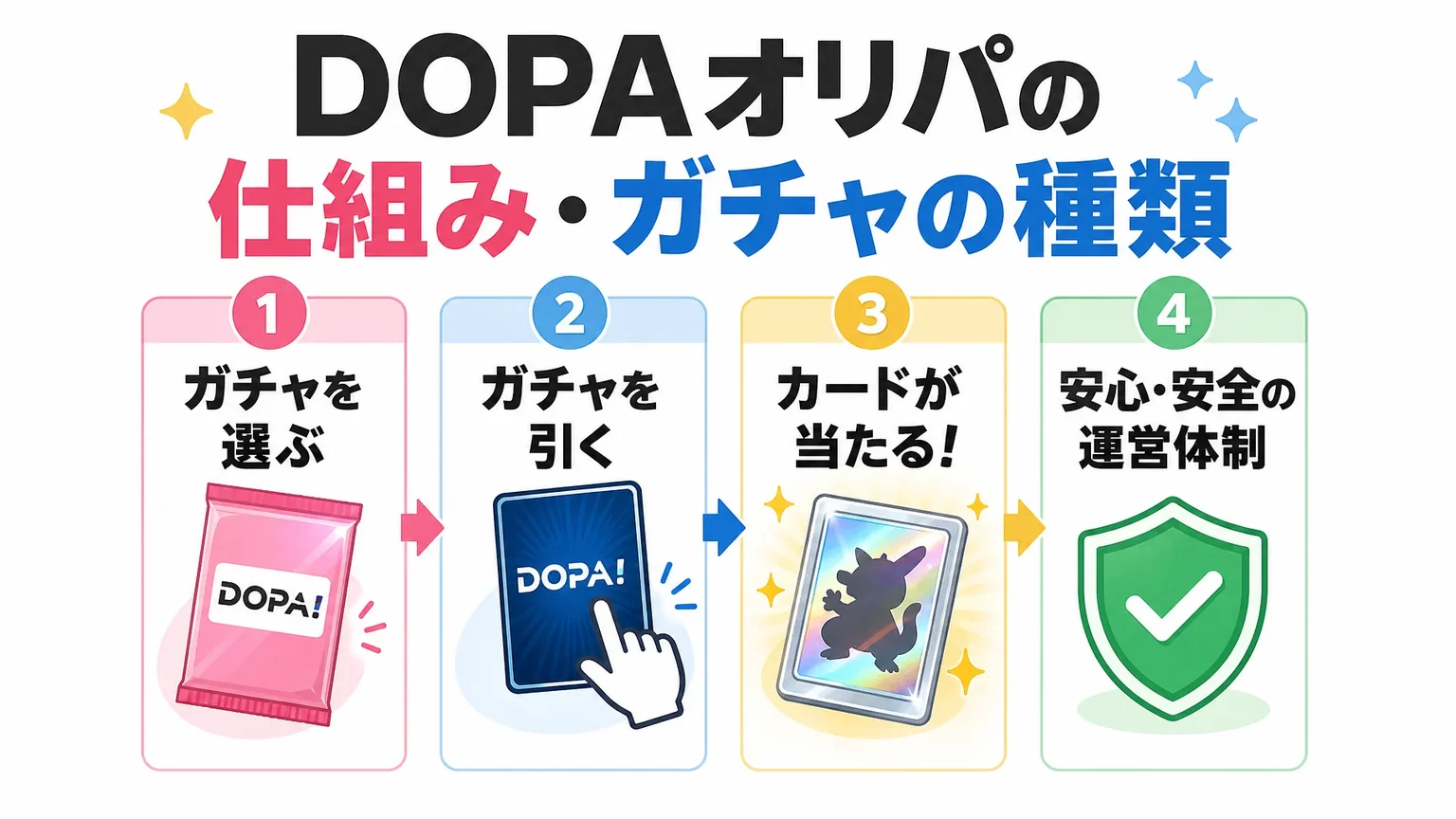 DOPAオリパの仕組み・ガチャの種類
