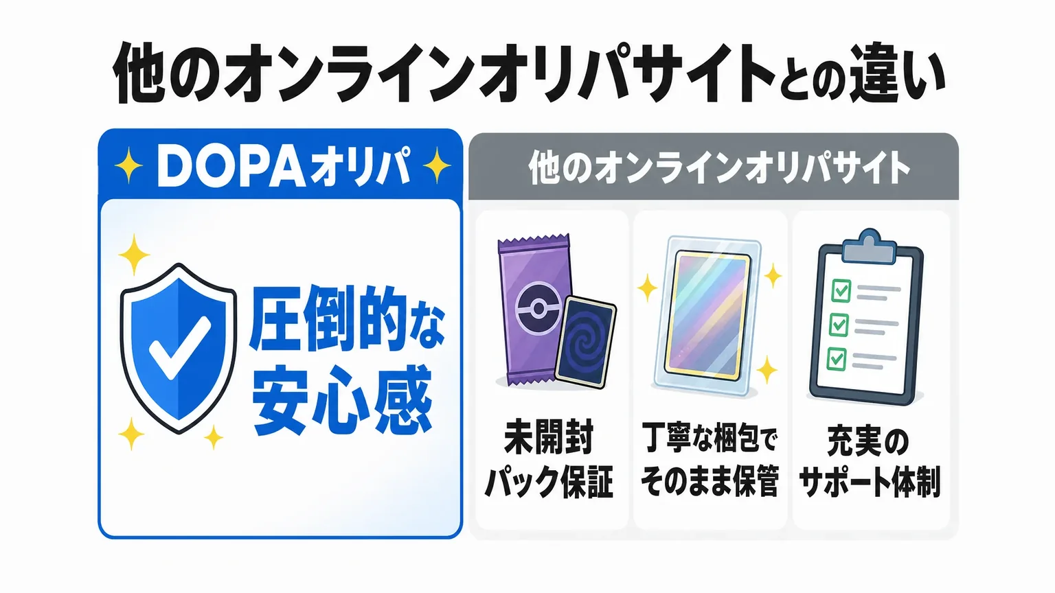 他のオンラインオリパサイトとの違い
