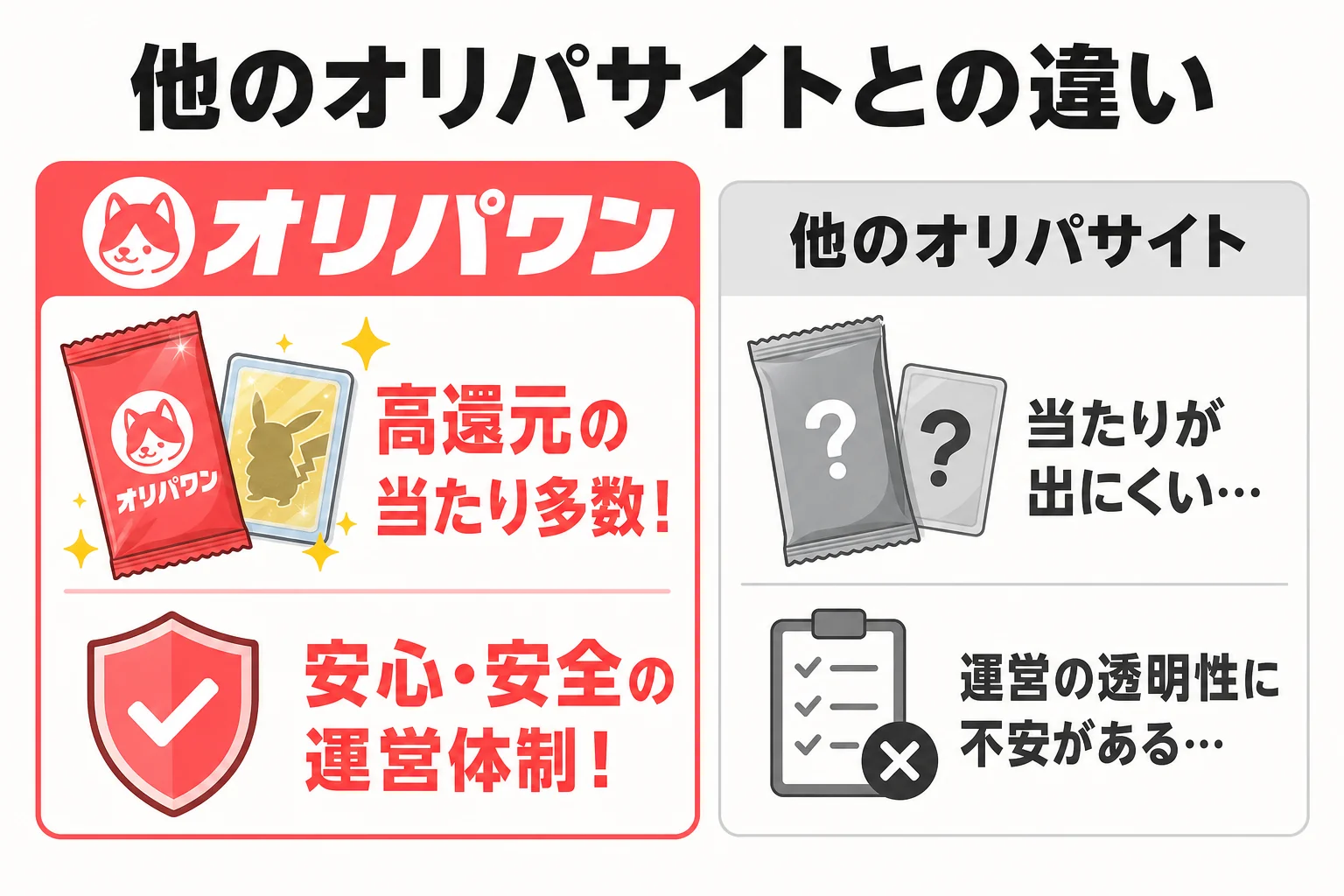 他のオリパサイトとの違い