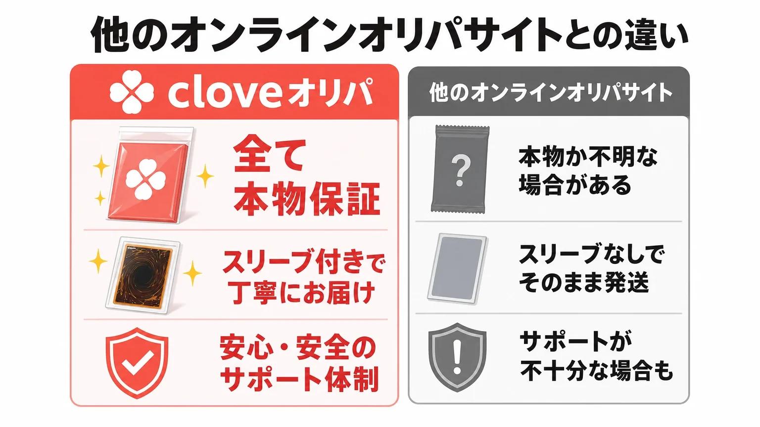他のオンラインオリパサイトとの違い
