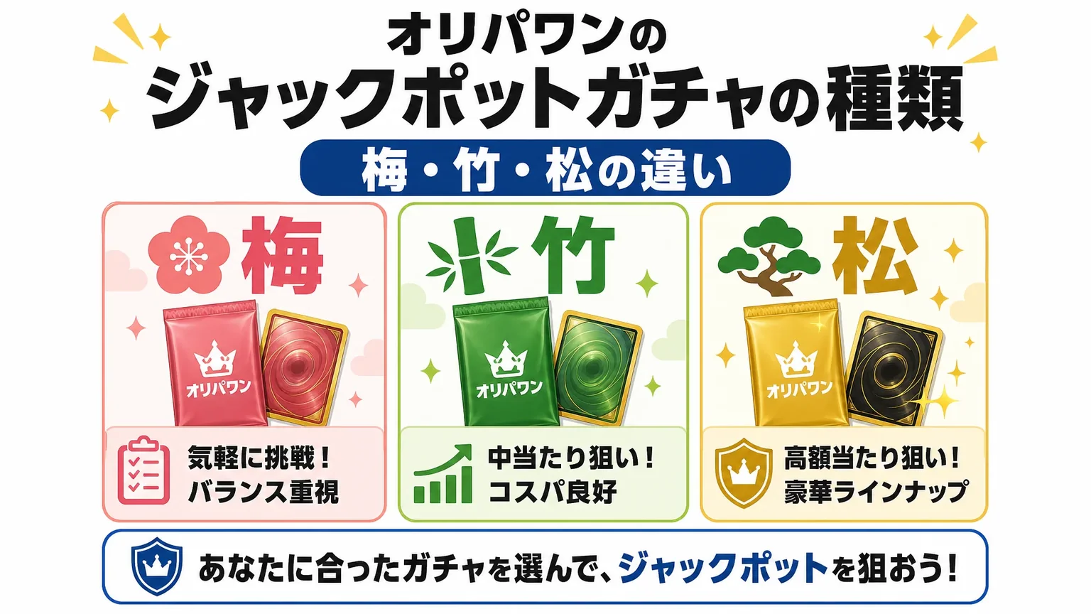 オリパワンのジャックポットガチャの種類|梅・竹・松の違い