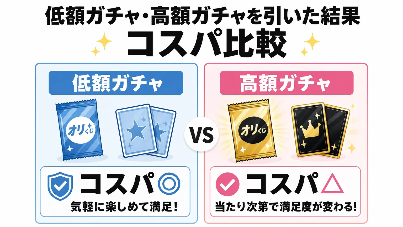 低額ガチャ・高額ガチャを引いた結果: コスパ比較