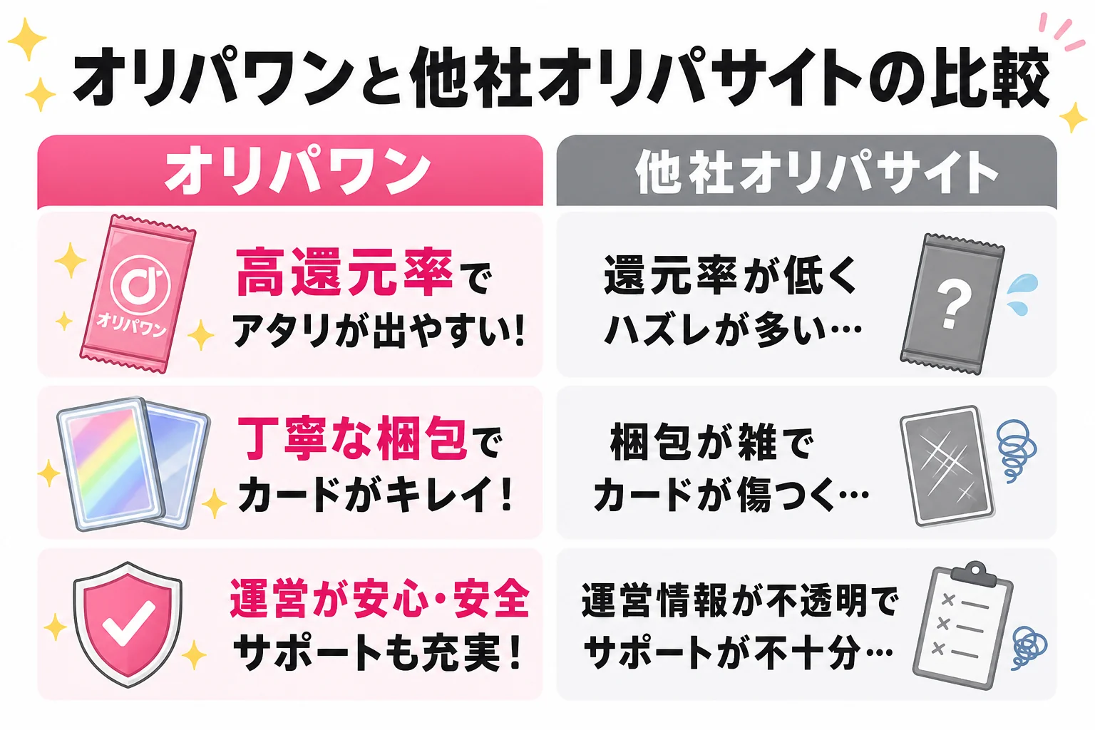オリパワンと他社オリパサイトの比較