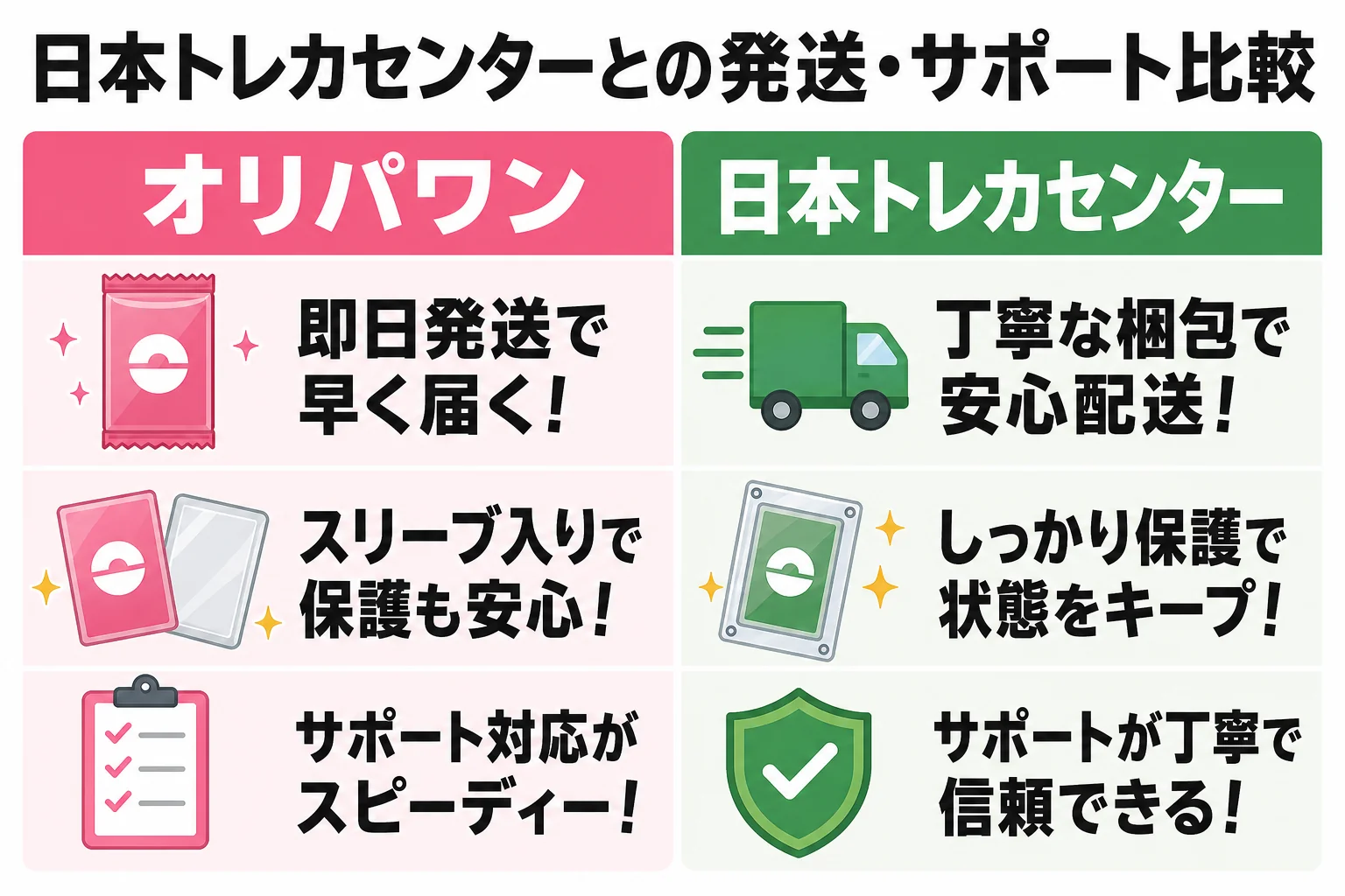 日本トレカセンターとの発送・サポート比較