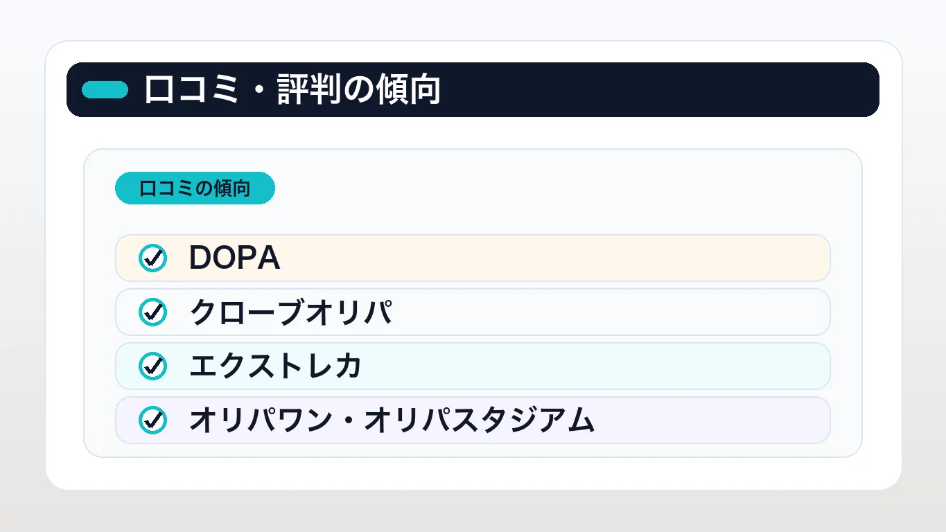 儲かりやすいと評判のおすすめオリパサイト