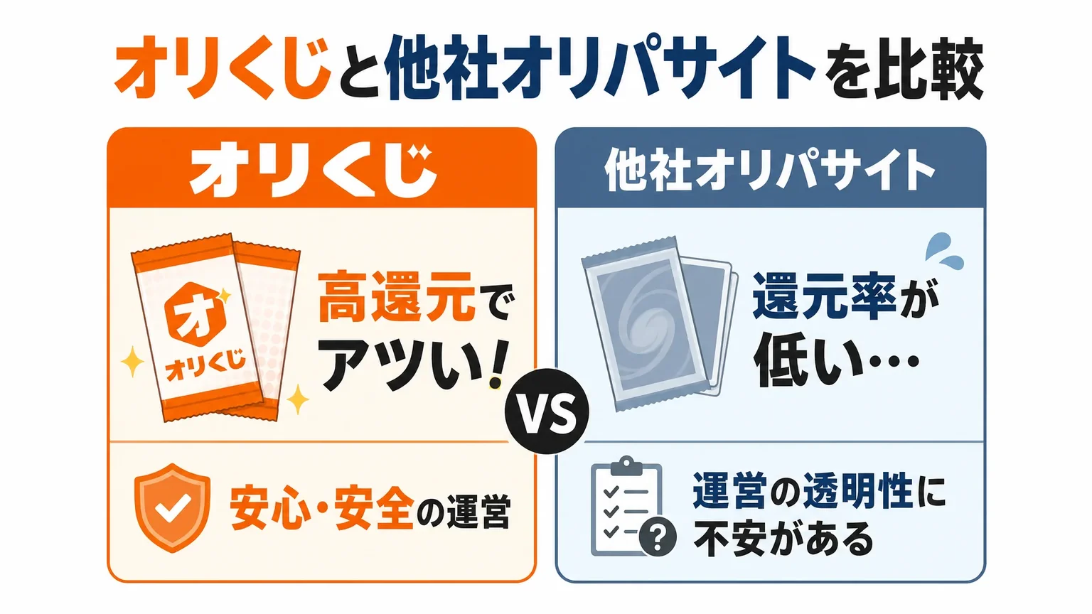 オリくじと他社オリパサイトを比較