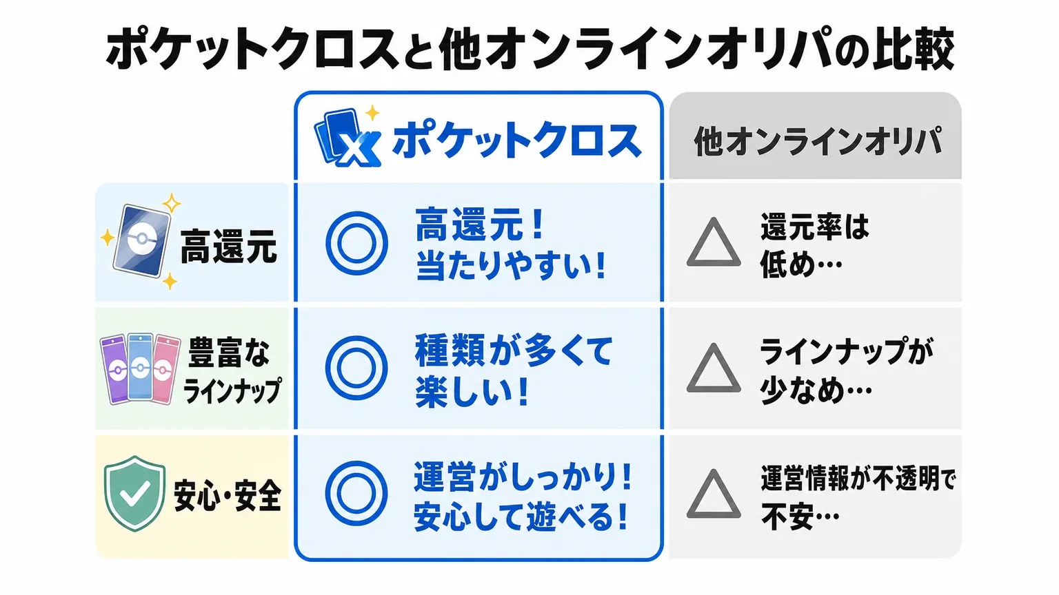 ポケットクロスと他オンラインオリパの比較