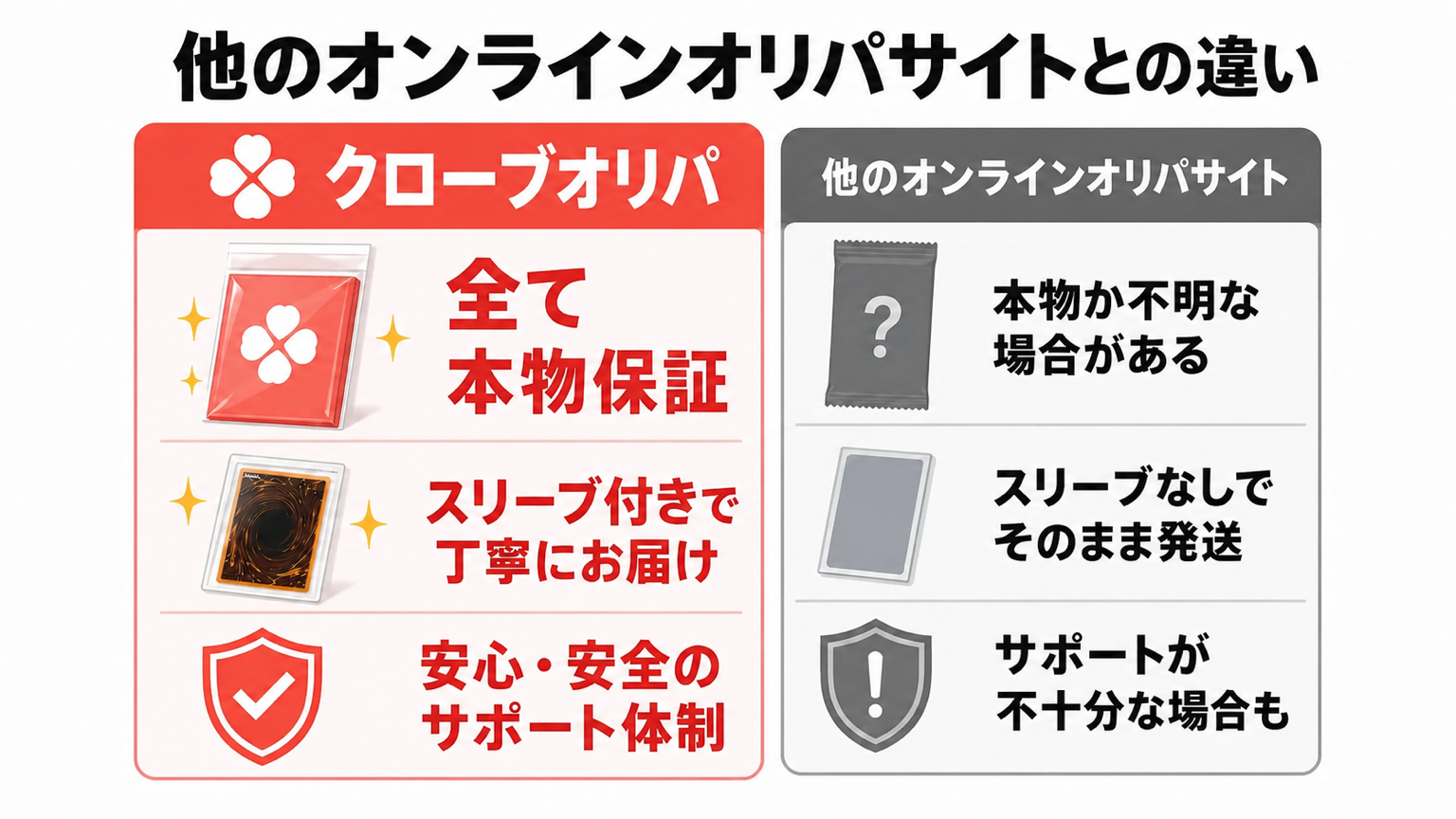他のオンラインオリパサイトとの違い