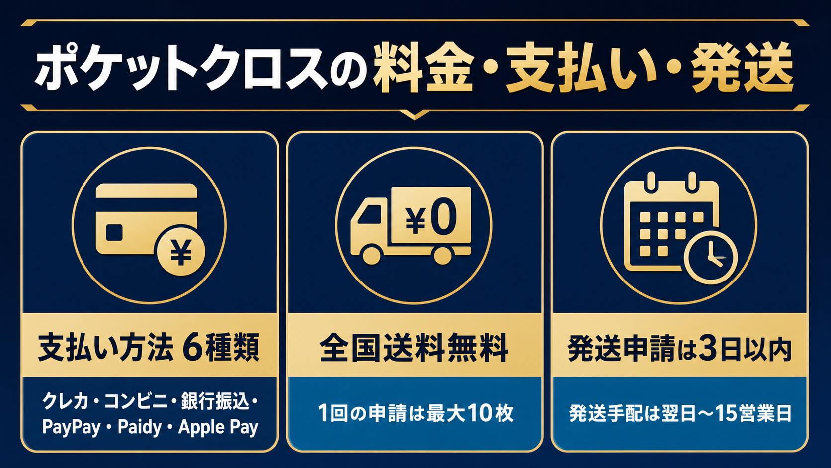 ポケットクロスの料金・支払い方法・発送