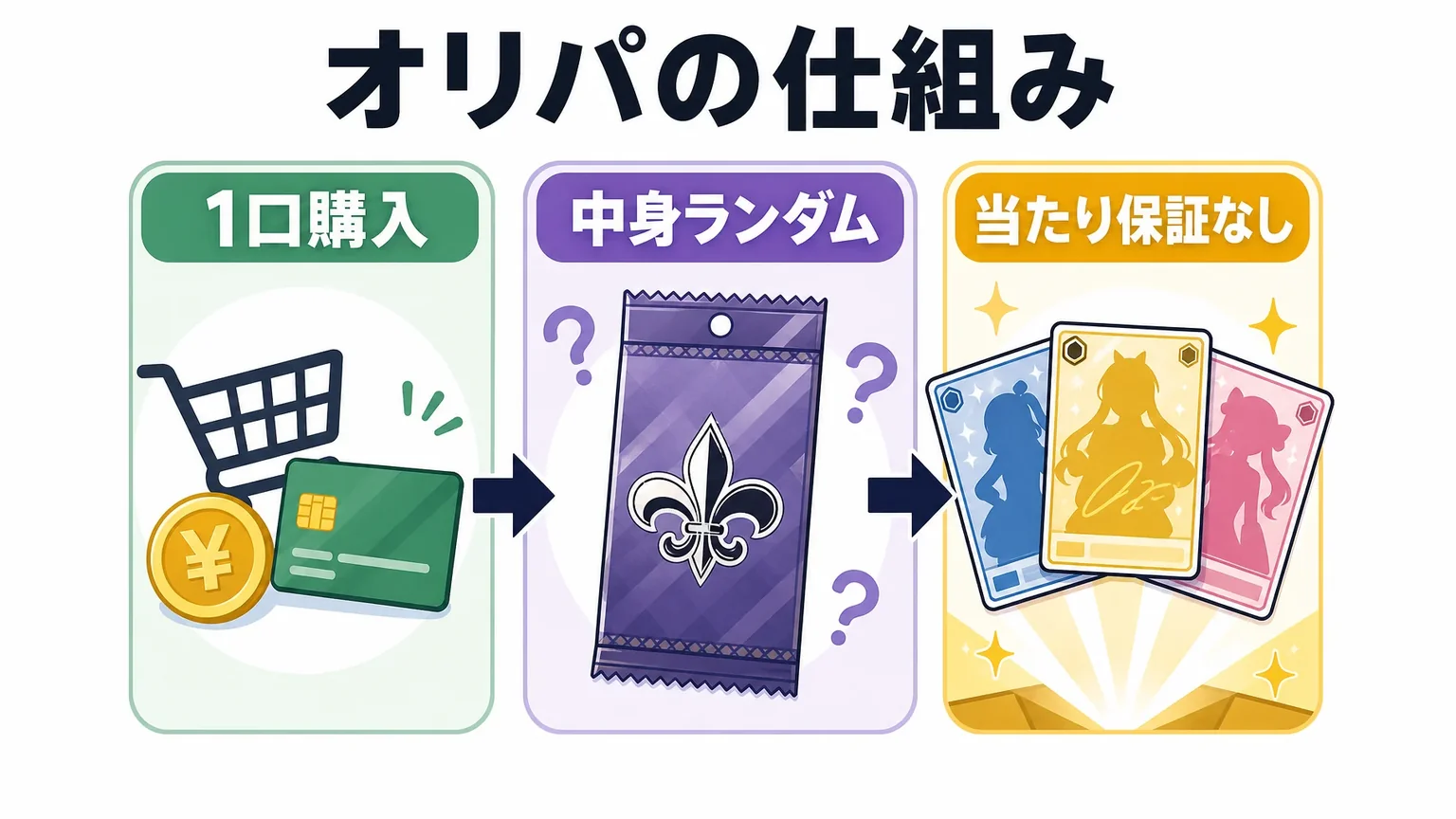 ヴァイスシュヴァルツのオリパとは？仕組みと魅力
