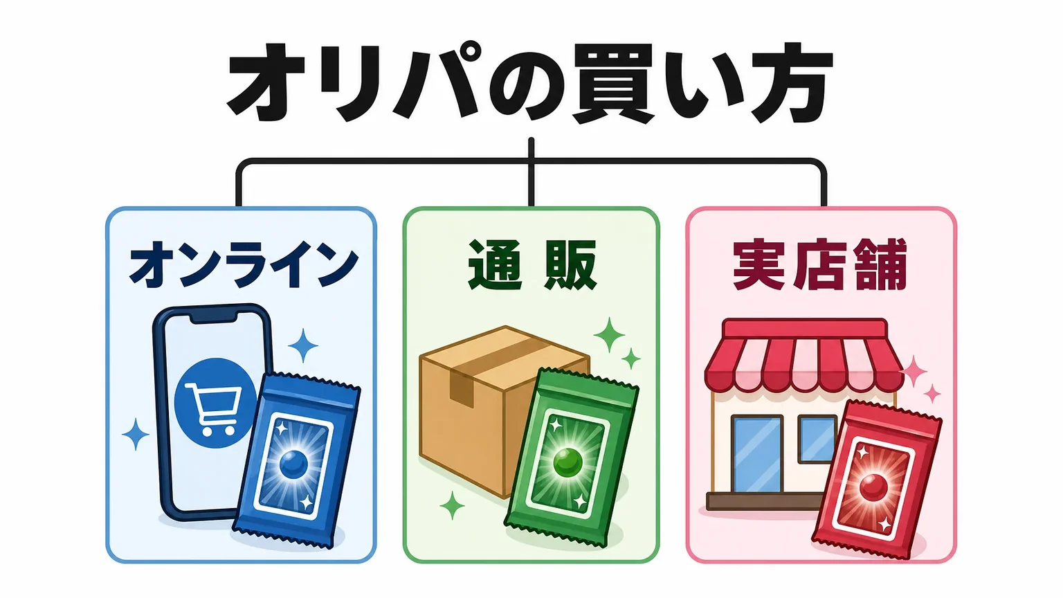 ドラゴンボールのオリパとは?購入できる場所を整理